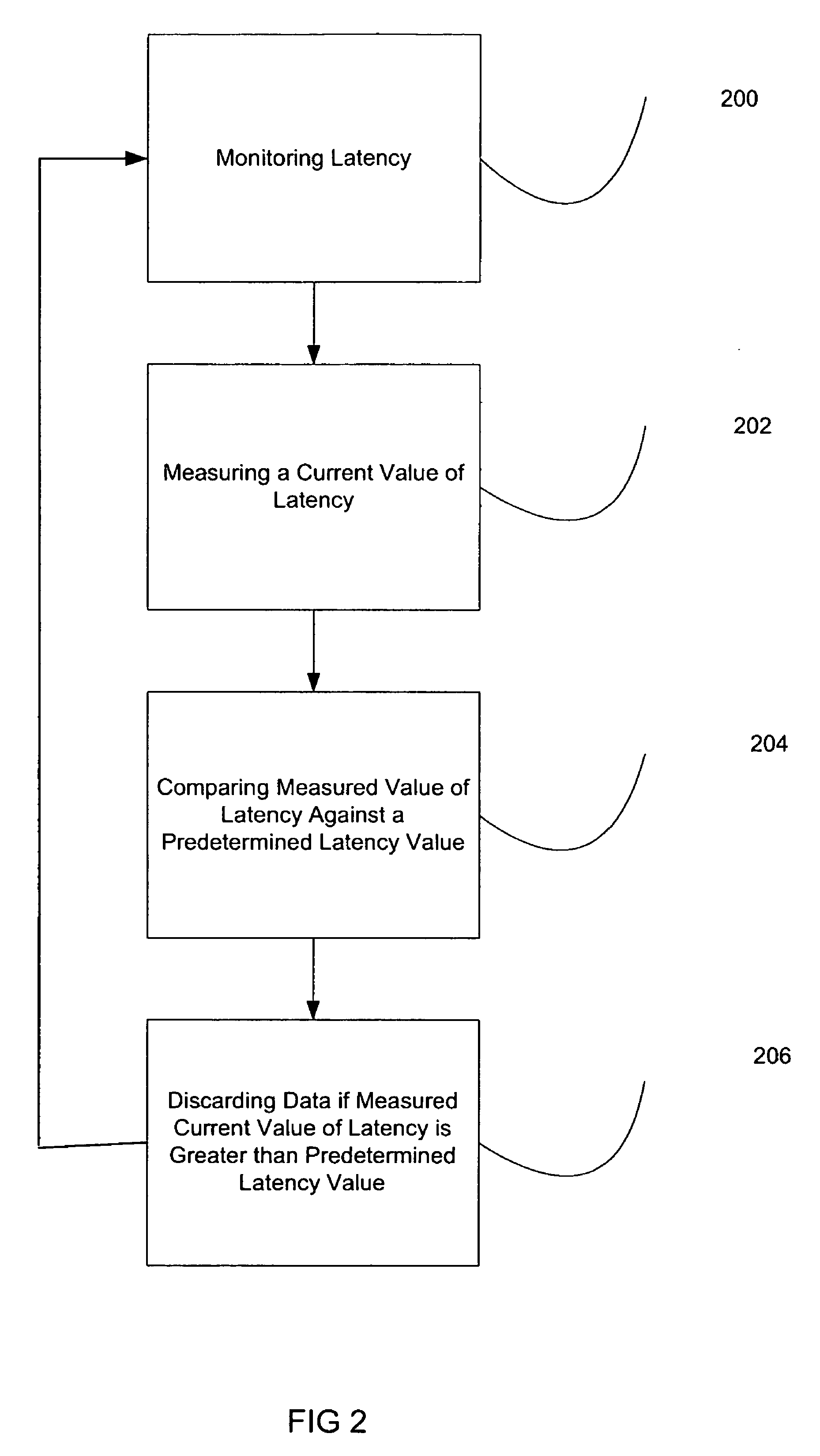 Method and apparatus to adaptively manage end-to-end voice over internet protocol (VolP) media latency