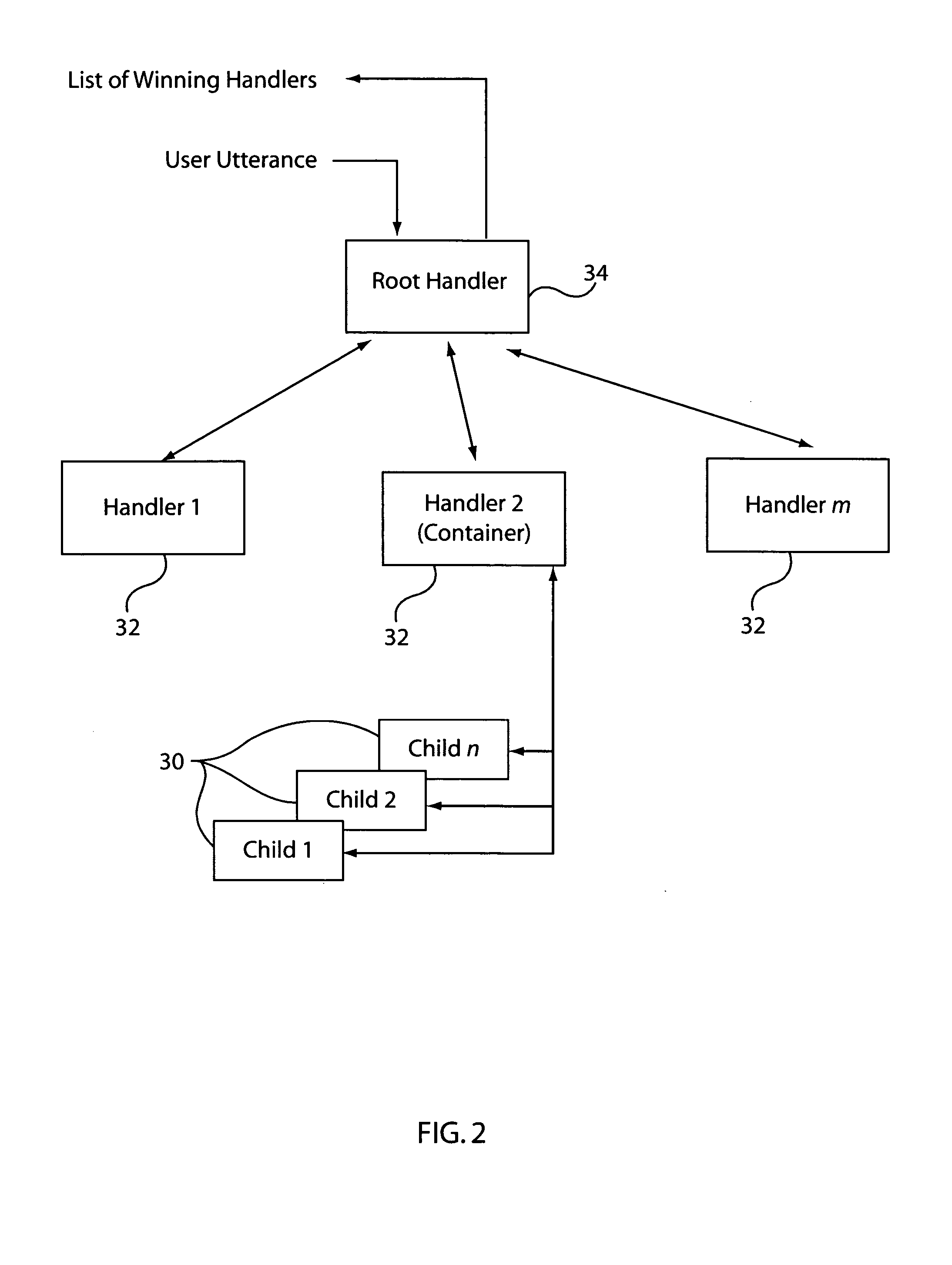 Automatic clarification of commands in a conversational natural language understanding system