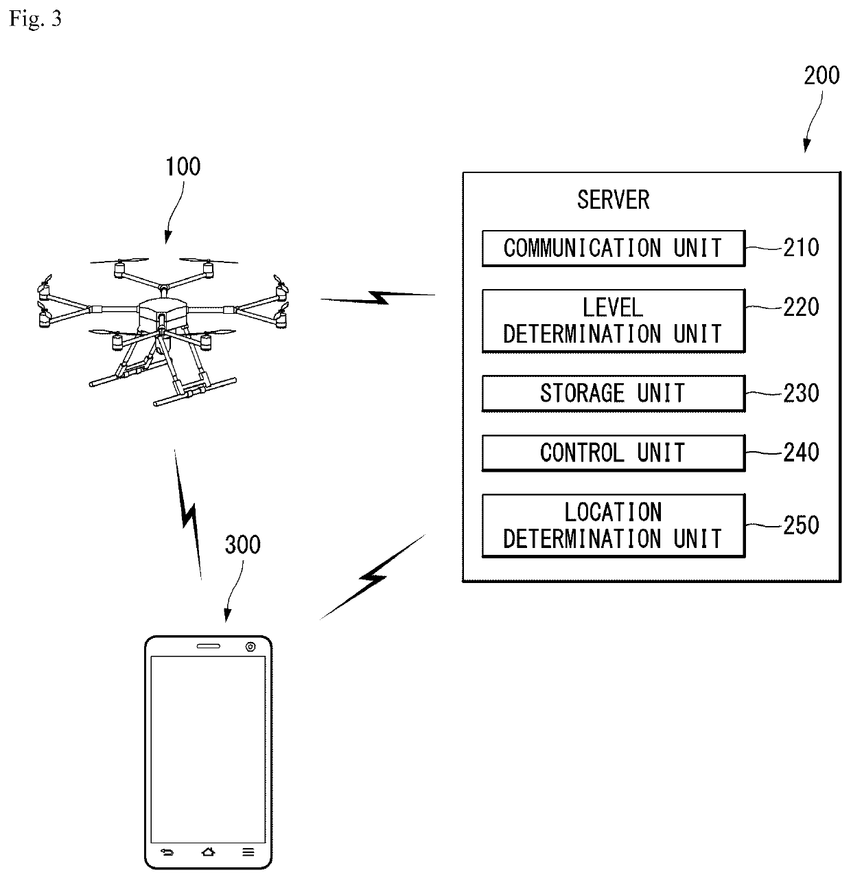 Method for controlling flight of unmanned aerial robot by unmanned aerial system and apparatus supporting the same
