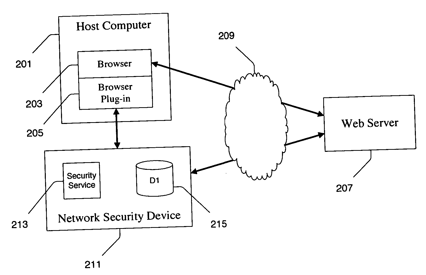 Method for secure delegation of trust from a security device to a host computer application for enabling secure access to a resource on the web