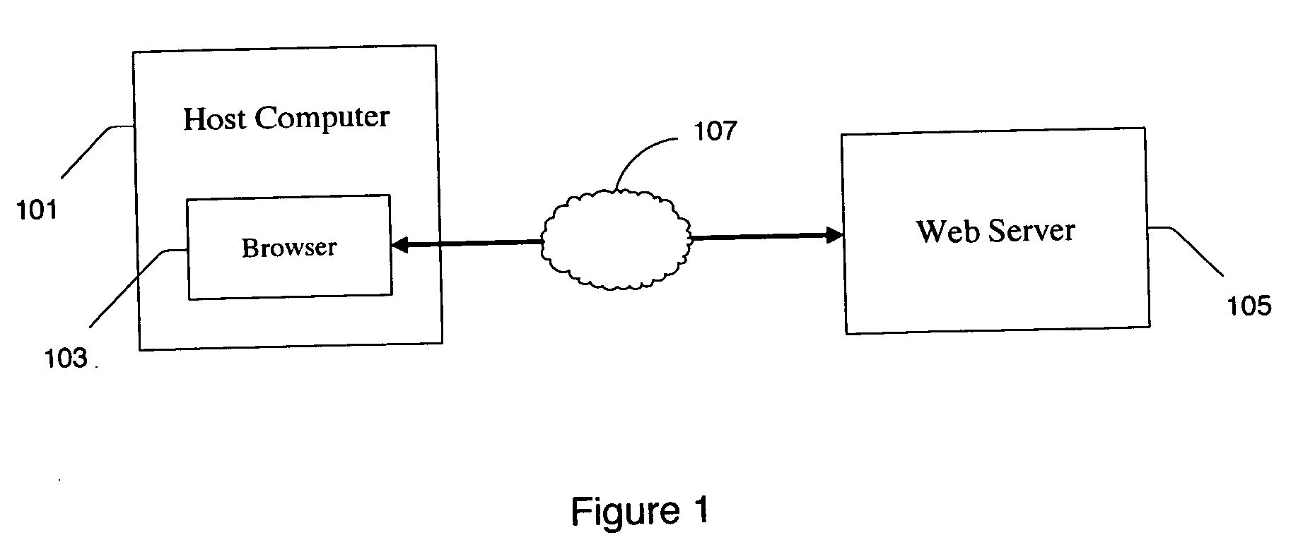 Method for secure delegation of trust from a security device to a host computer application for enabling secure access to a resource on the web