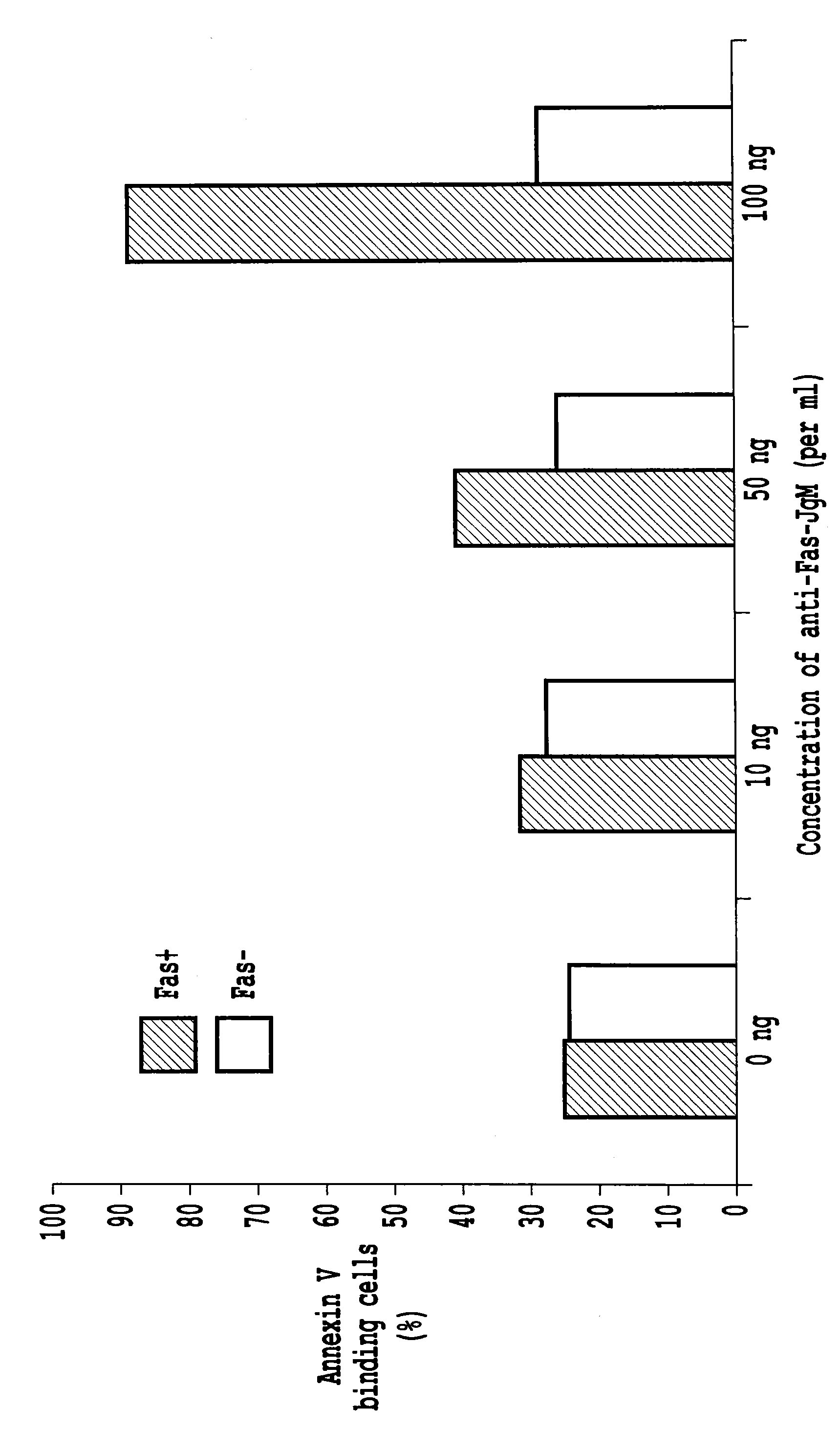 Leukocyte inactivation module