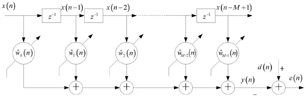 Microphone Array Speech Enhancement Method Based on Cooperative Nonlinear Adaptive Filtering