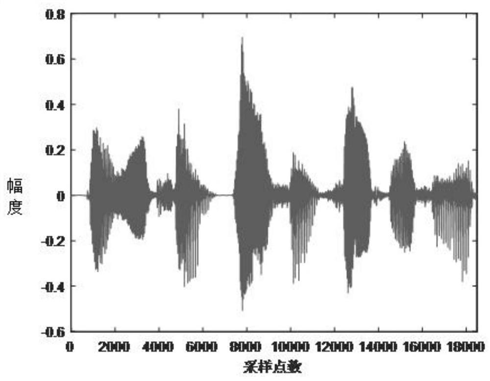 Microphone Array Speech Enhancement Method Based on Cooperative Nonlinear Adaptive Filtering