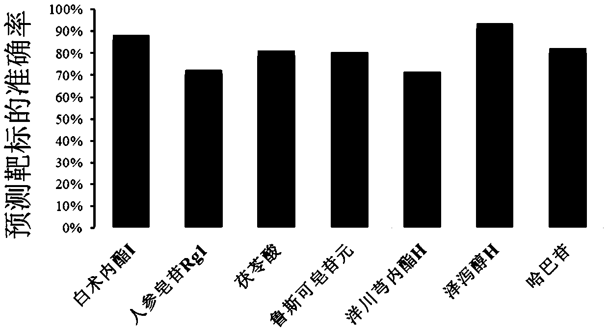 Substance for regulating immune function of atrophic gastritis and preparation and application of substance