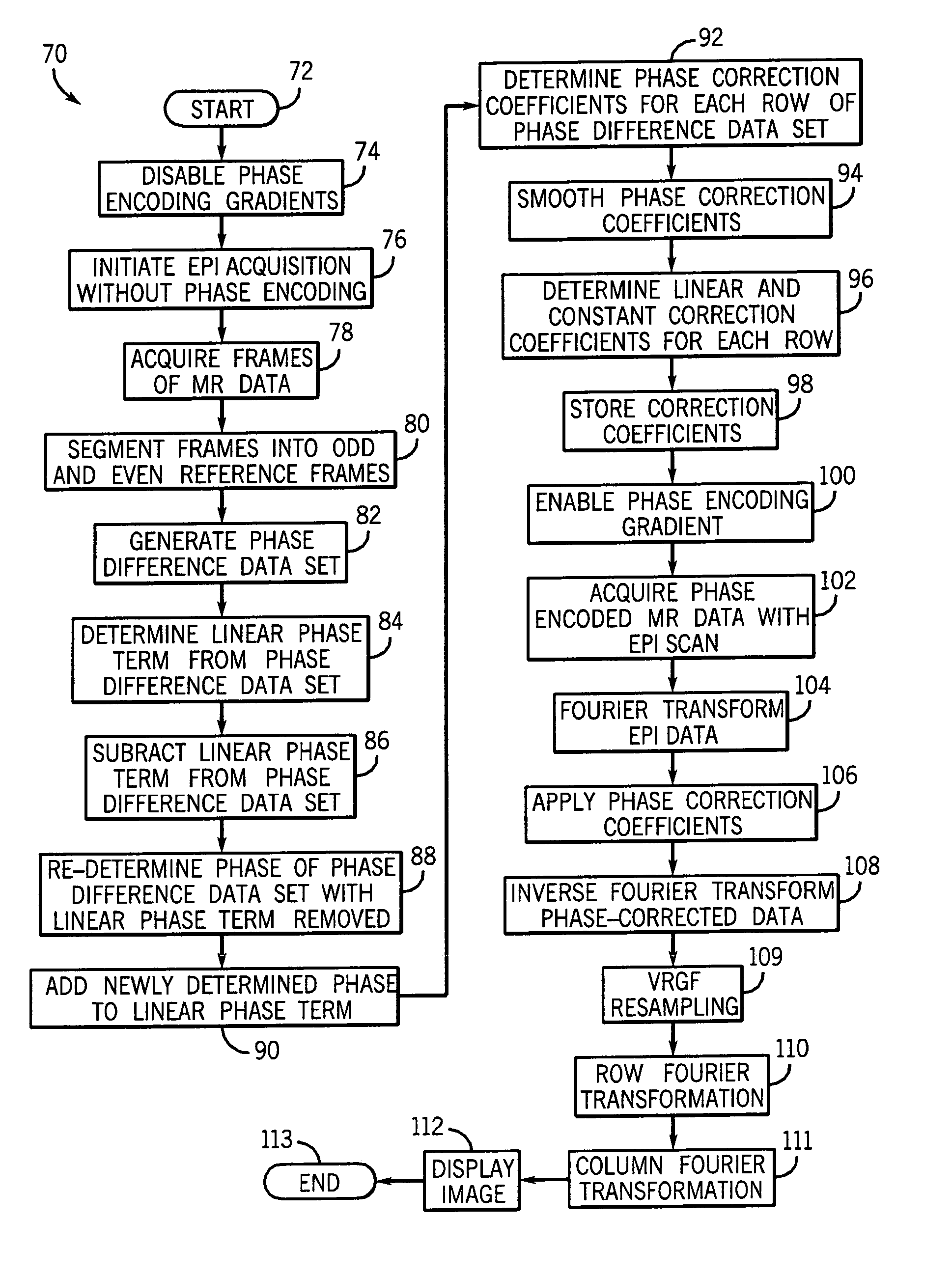 Method and system of MR imaging with variable readout gradient filtering