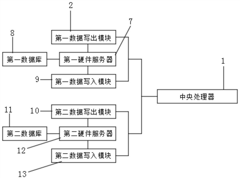 Logistics information push query system based on big data and push method thereof