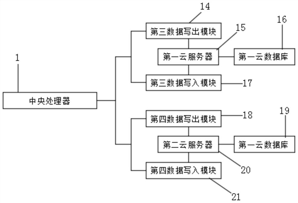 Logistics information push query system based on big data and push method thereof