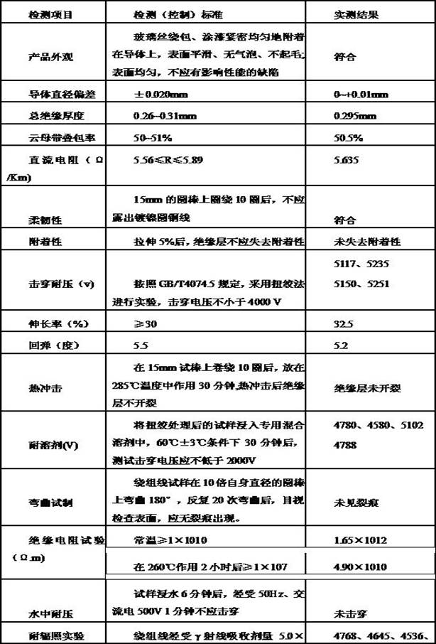 A kind of preparation method of nickel-plated copper mica winding wire