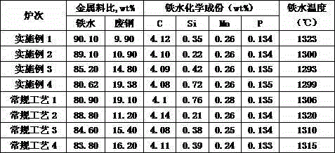 Method for controlling splashing in less slag smelting decarbonization period of converter