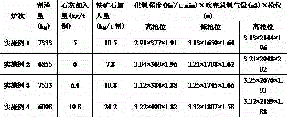 Method for controlling splashing in less slag smelting decarbonization period of converter