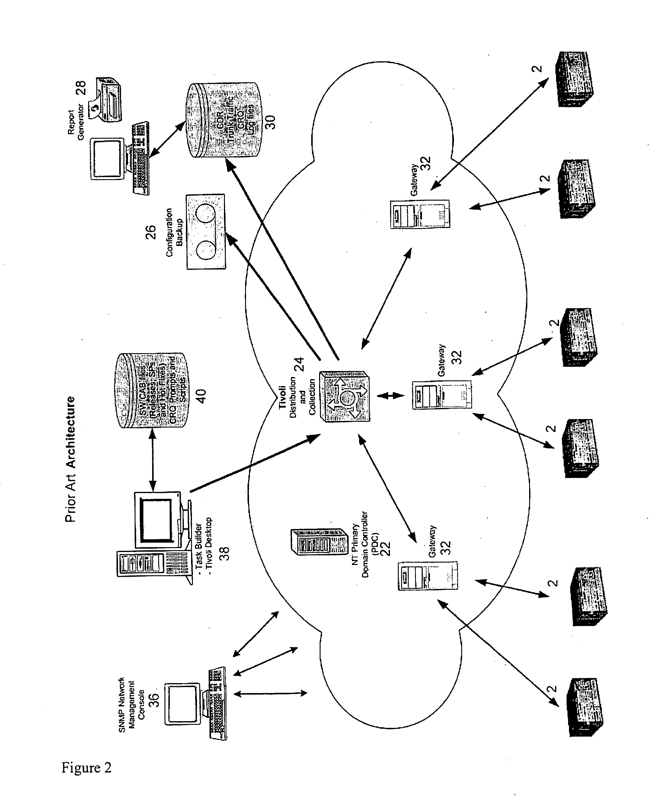 Systems and methods for improved multisite management and reporting of converged communication systems and computer systems