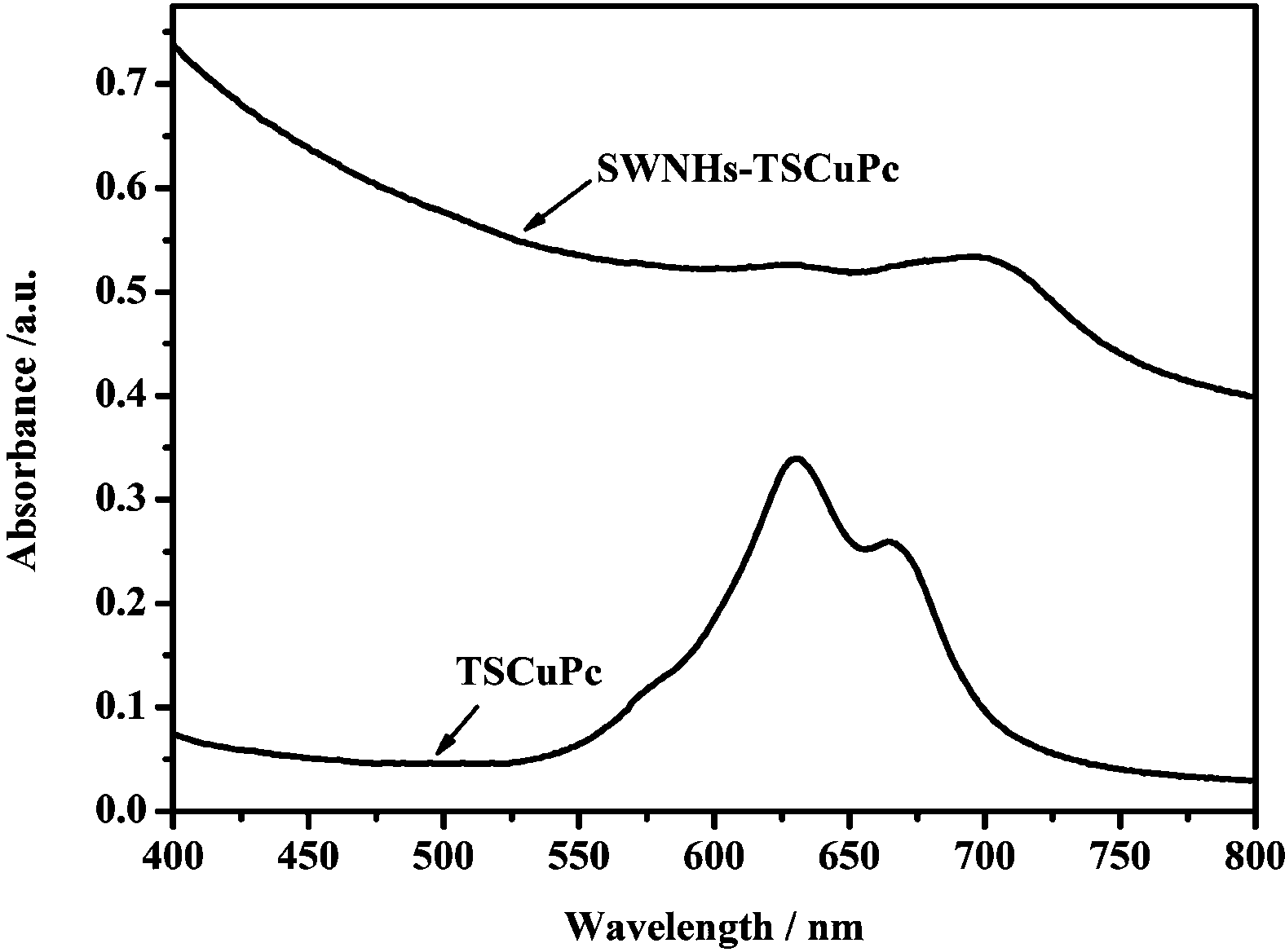 Water-soluble carbon composite nano-material for double phototherapy, as well as preparation method and application thereof