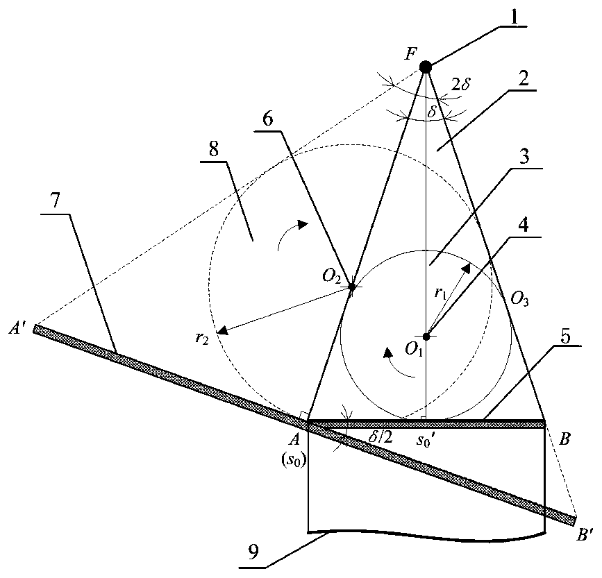 Calibration method of turntable rotation center of industrial CT system in offset scanning mode