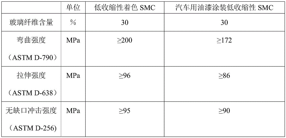 Glass fiber impregnating agent and application thereof to production of glass fiber yarn for enhancing SMC-A grade surface