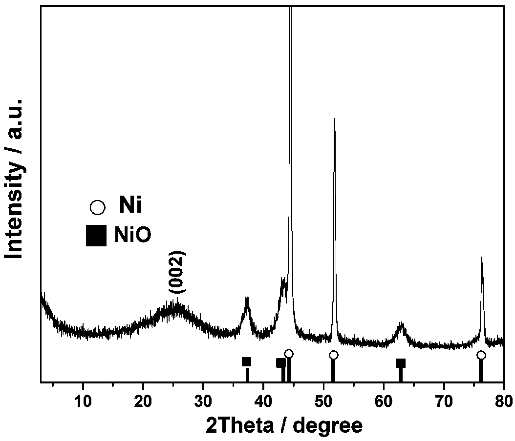 A method for preparing a high specific capacity nanocomposite material by using a dual template