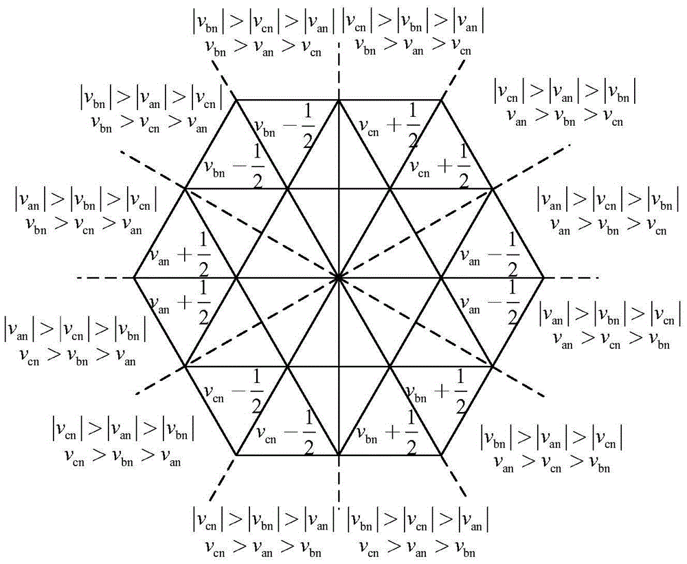 A Space Pulse Width Modulation Method for Three-level Converter