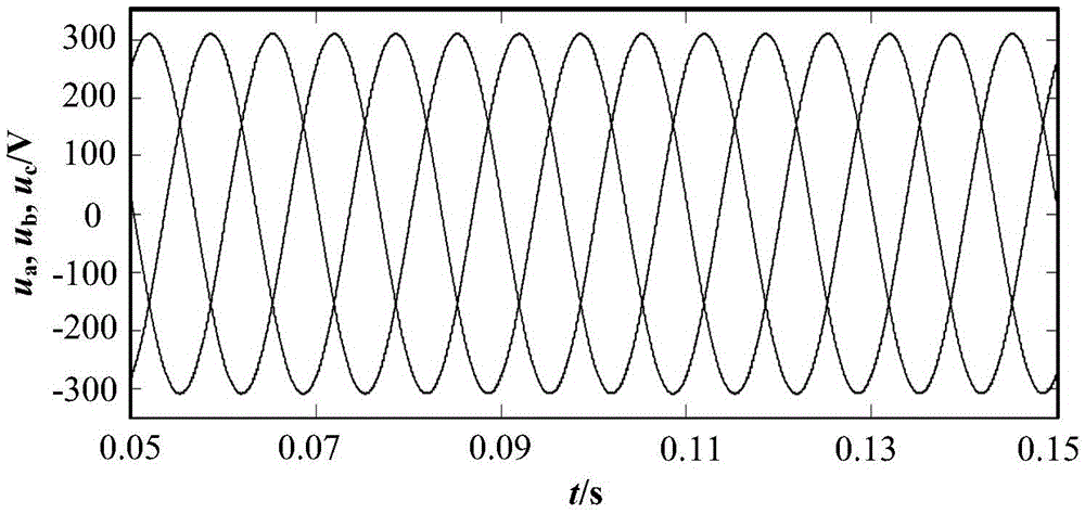 A Space Pulse Width Modulation Method for Three-level Converter