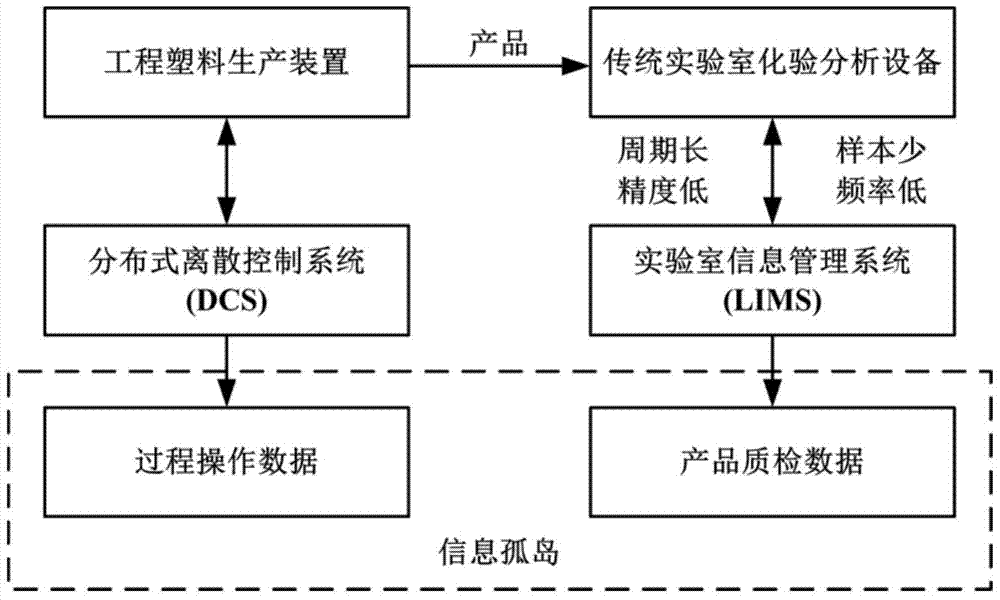 Chemical product production mode optimization method, device and continuous chemical system