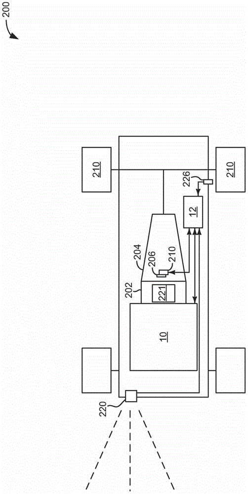 Method and system for controlling an engine