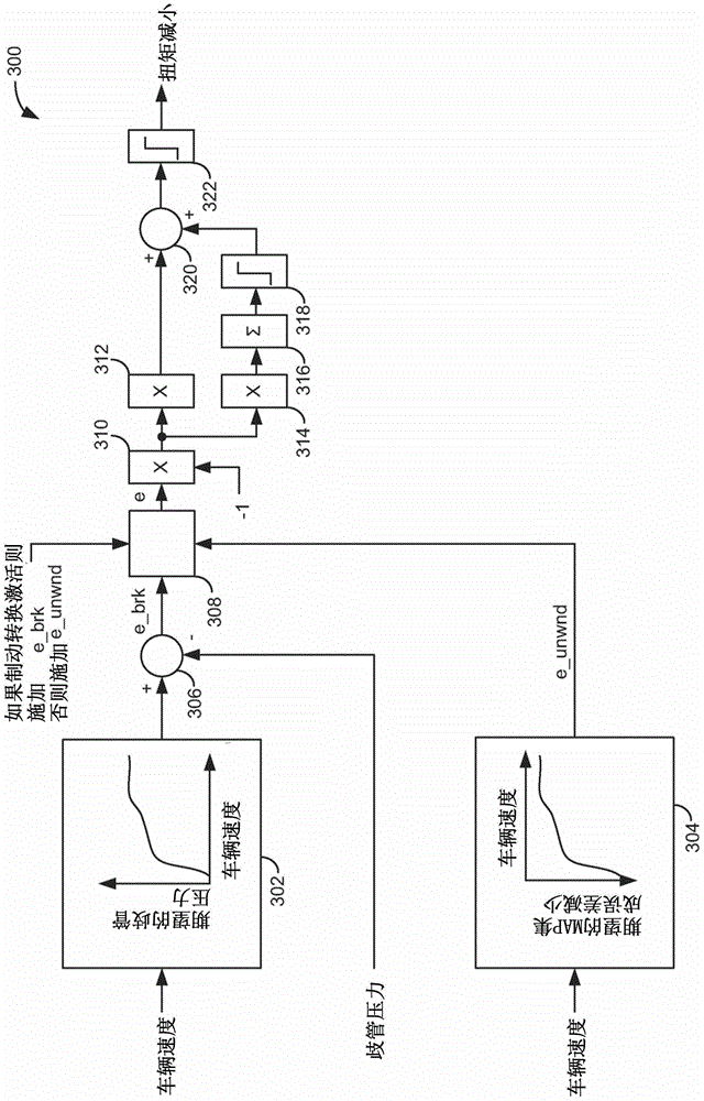 Method and system for controlling an engine