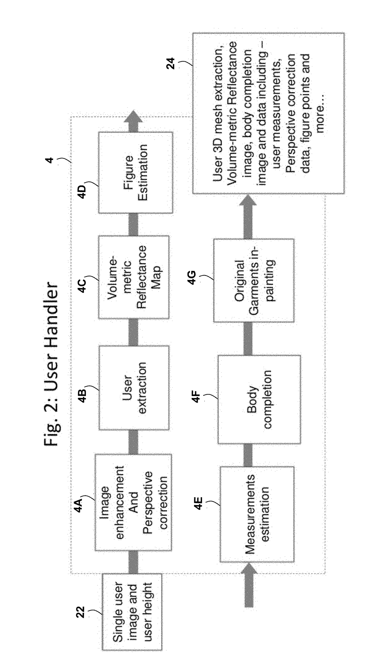 Processing User Selectable Product Images And Facilitating Visualization-Assisted Coordinated Product Transactions
