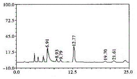 Technological method for extraction of protocatechuic acid from Blumea riparia (Bl.) DC