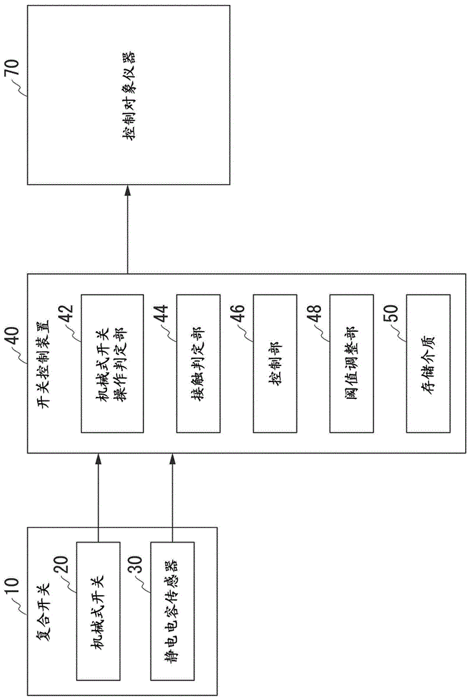 Input operation receiving apparatus and threshold value adjusting method