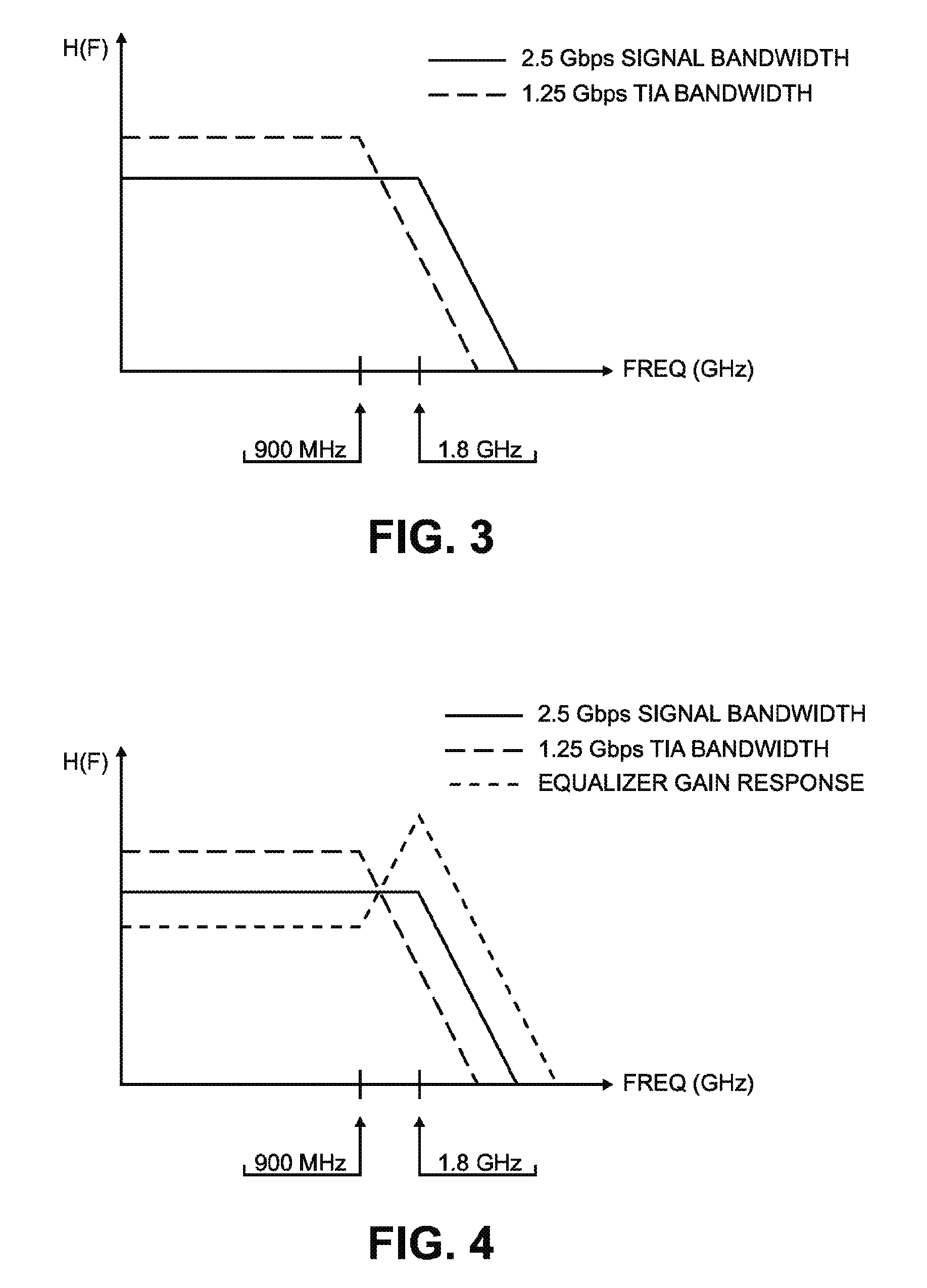 High sensitivity optical receiver employing a high gain amplifier and an equalizing circuit