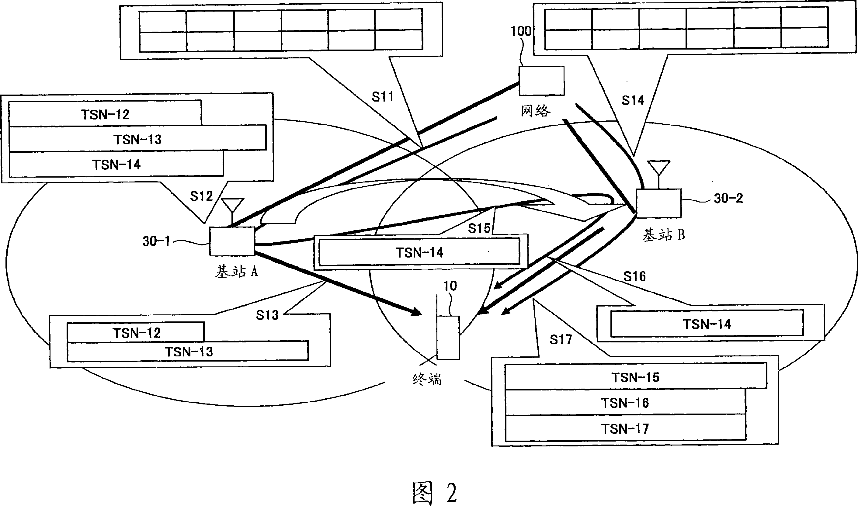 Communication method and communication apparatus