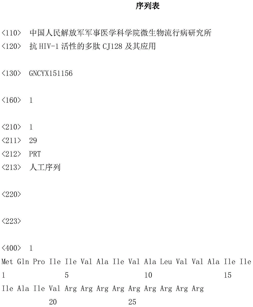 Polypeptide CJ128 resistant to HIV-1 activity and application of polypeptide CJ128