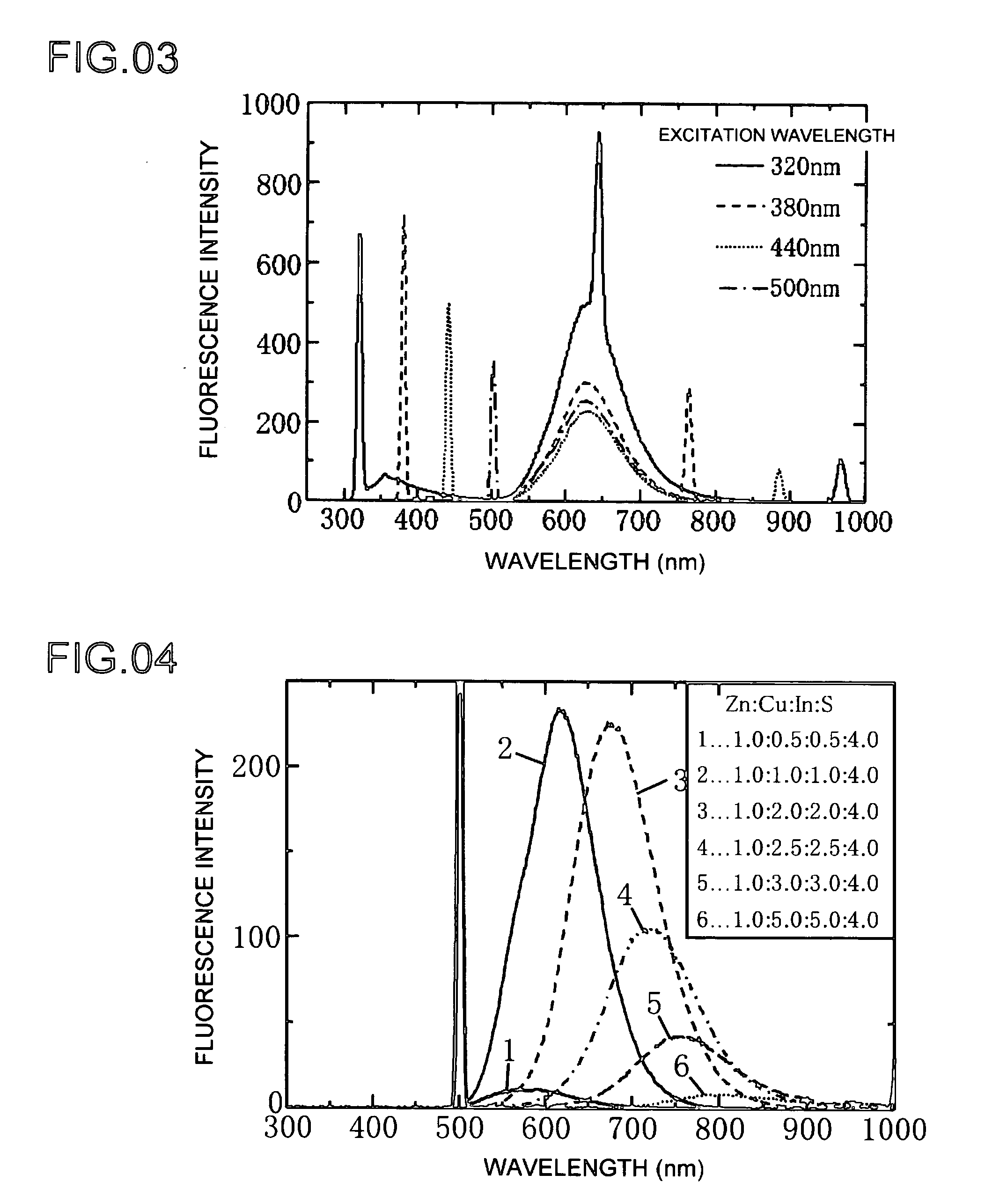 Phosphor And Production Process Of Same