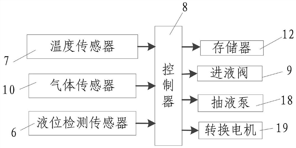 Stopping agent spraying device for coal seam fire extinguishing