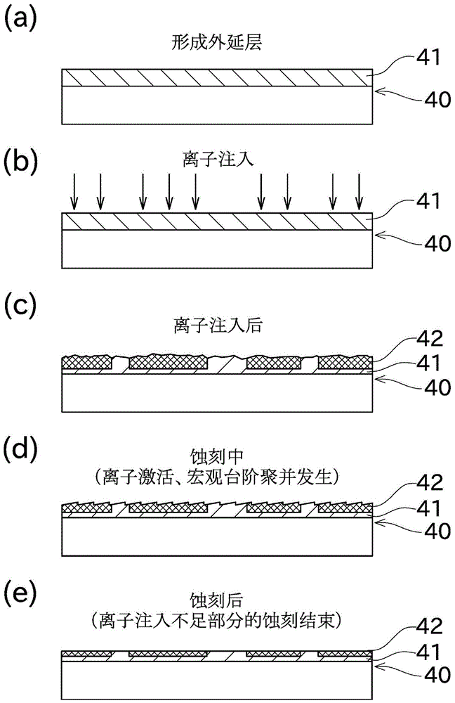 Surface treatment method of single crystal silicon carbide substrate and single crystal silicon carbide substrate
