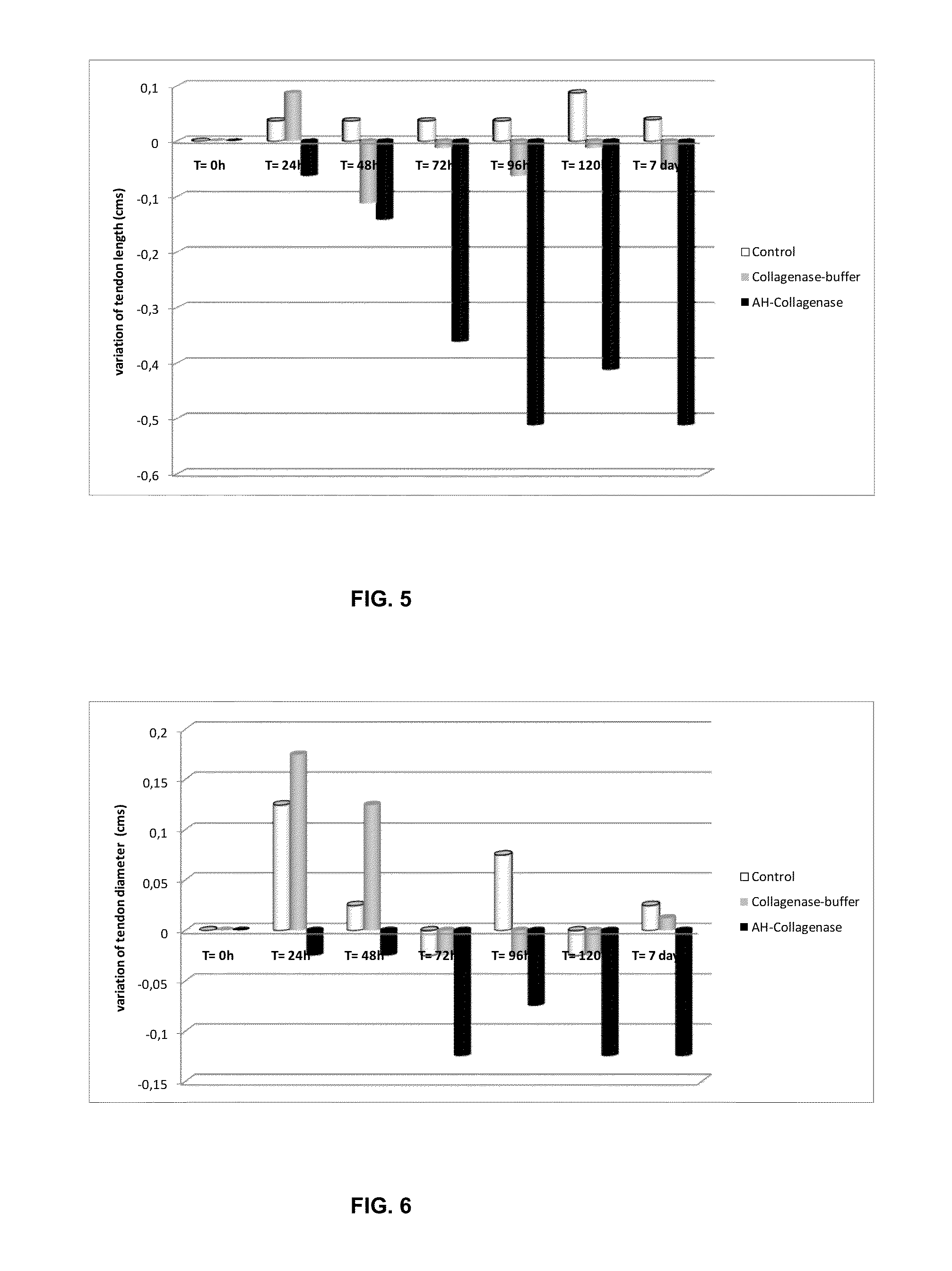 Collagenase G and Collagenase H compositions for the treatment of diseases involving alterations of collagen