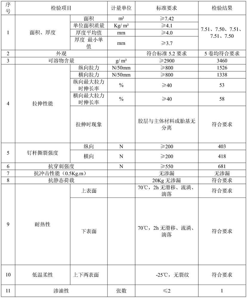 Pre-paved flexible steel concrete type polymer rock waterproof coiled material and structural waterproof material