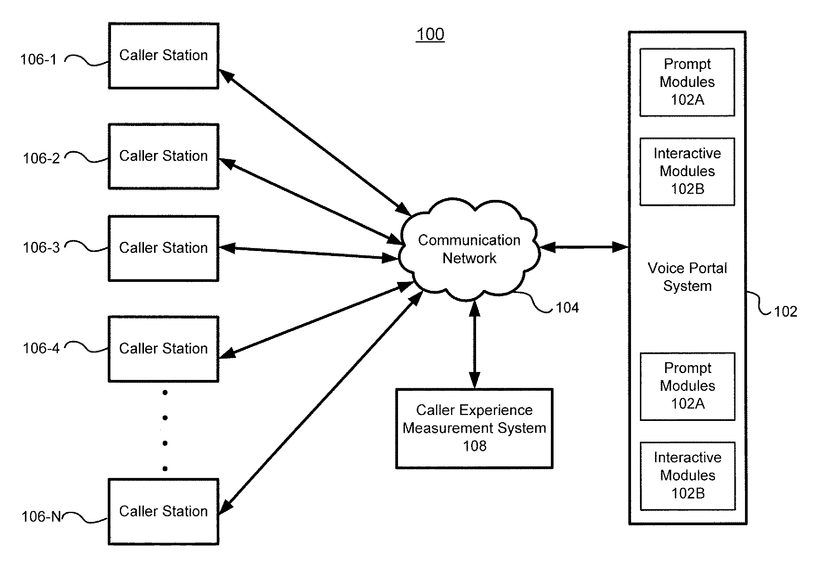 System for and method of measuring caller interactions during a call session