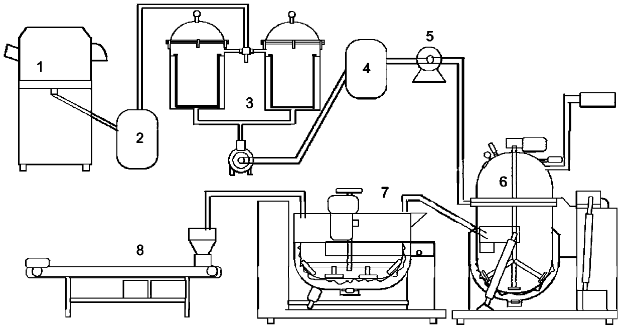 Process device for producing freshly squeezed ancient brown sugar