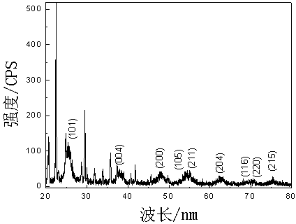 Method for modifying and dying polyamide (PA) fabric by use of titanium sulfate and urea as well as reactive dye
