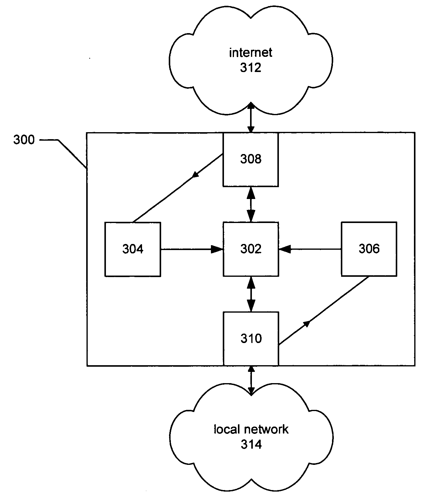 System and process for managing network traffic