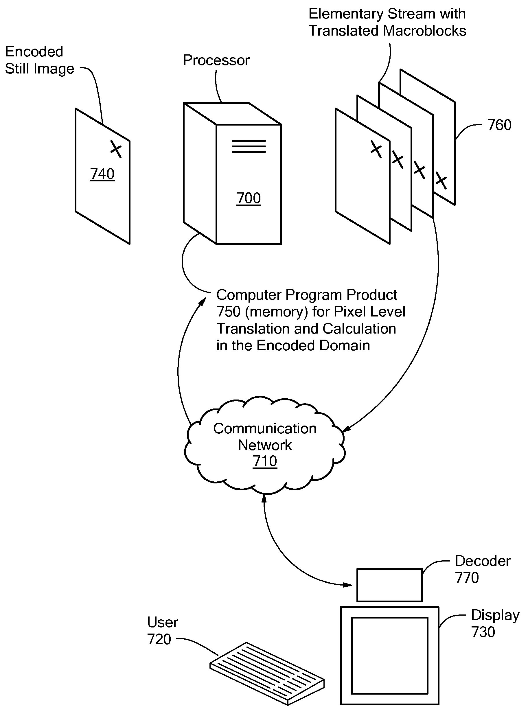 System, Method, and Computer Program Product for Translating an Element of a Static Encoded Image in the Encoded Domain
