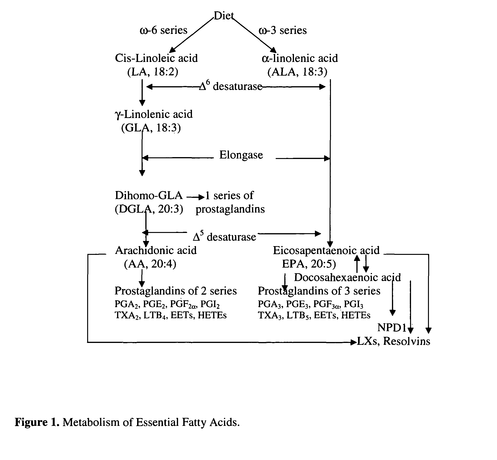 Method(s) of preventing, arresting, reversing and treatment of atherosclerosis