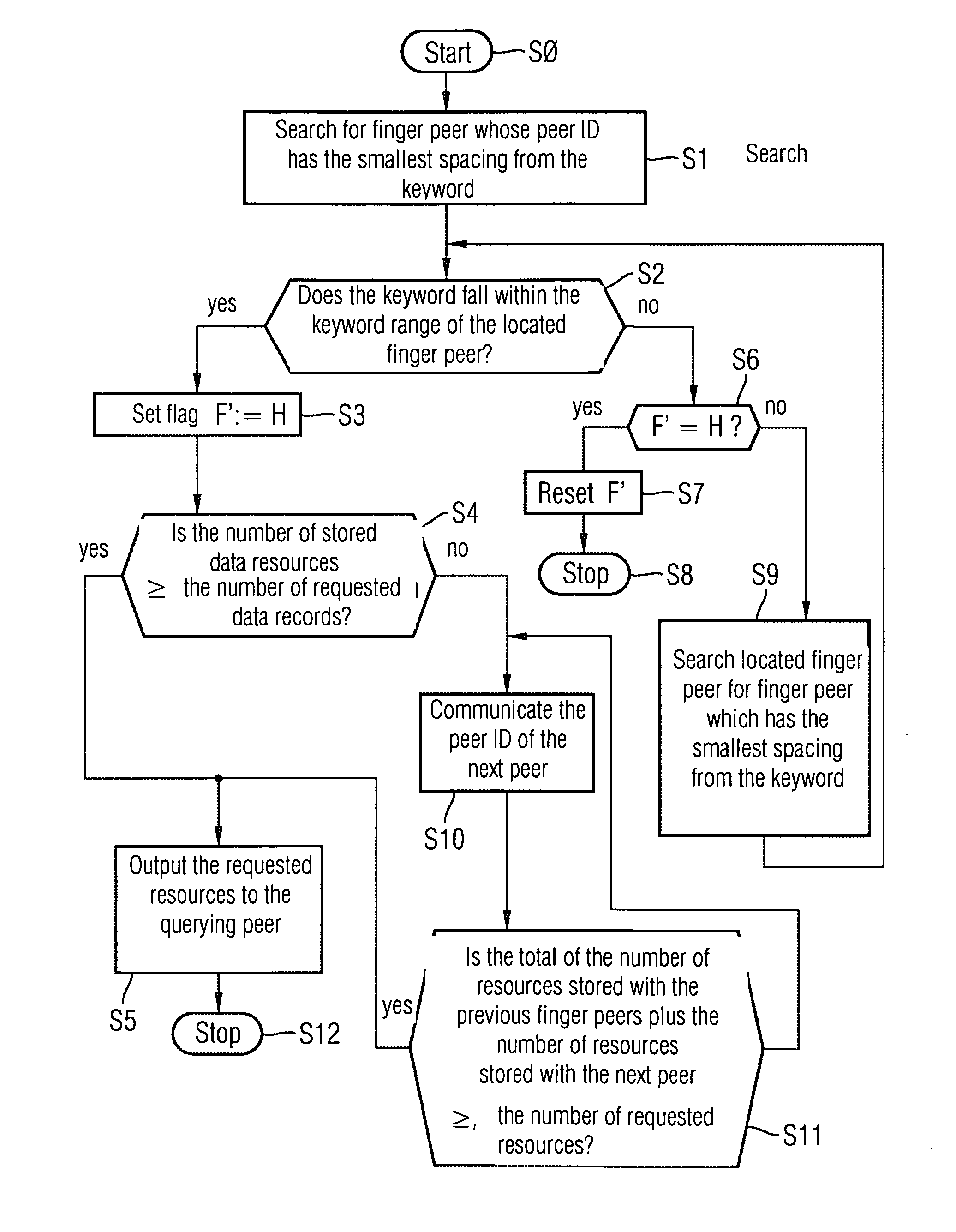 Method for the load distribution in a peer-to-peer-overlay network
