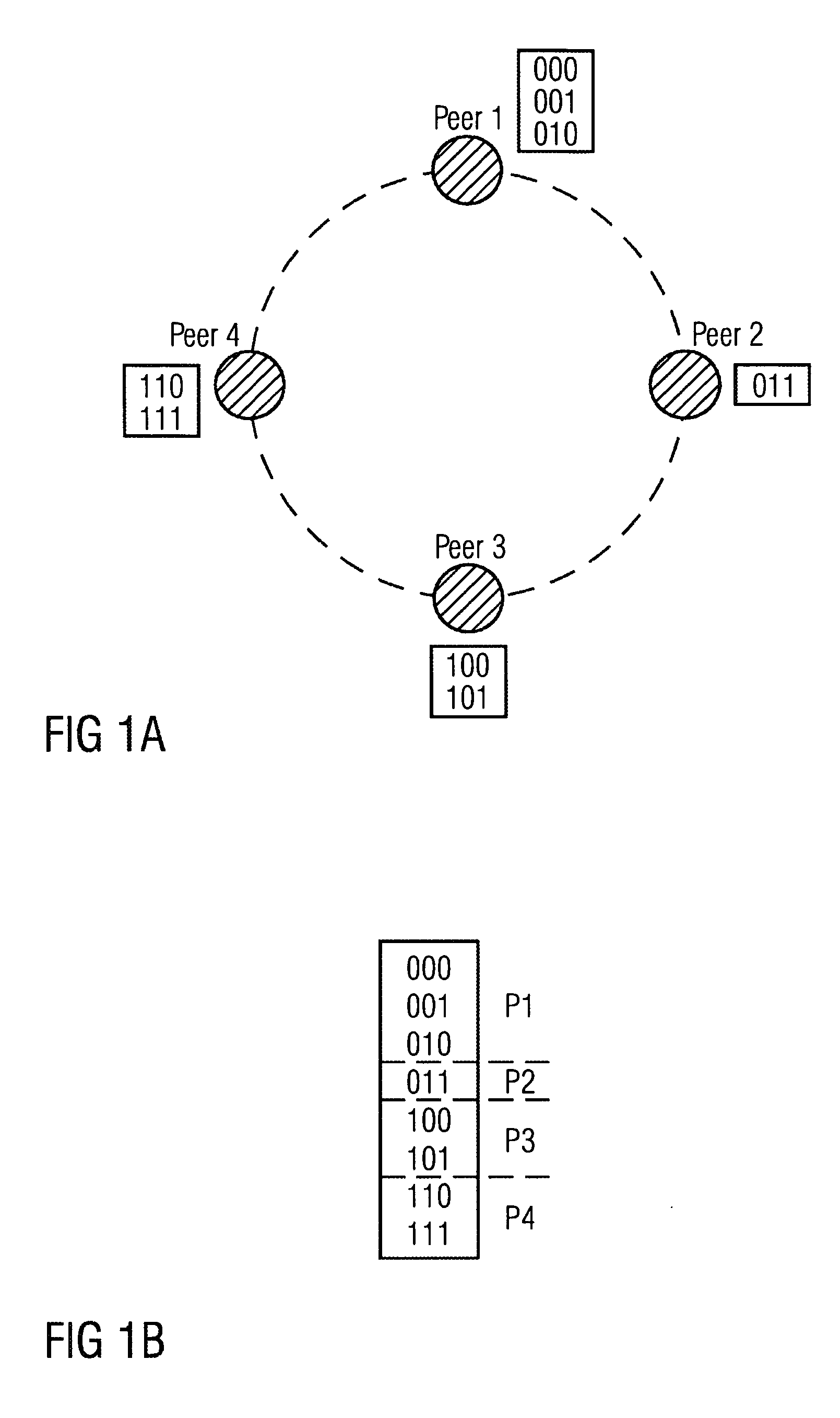 Method for the load distribution in a peer-to-peer-overlay network