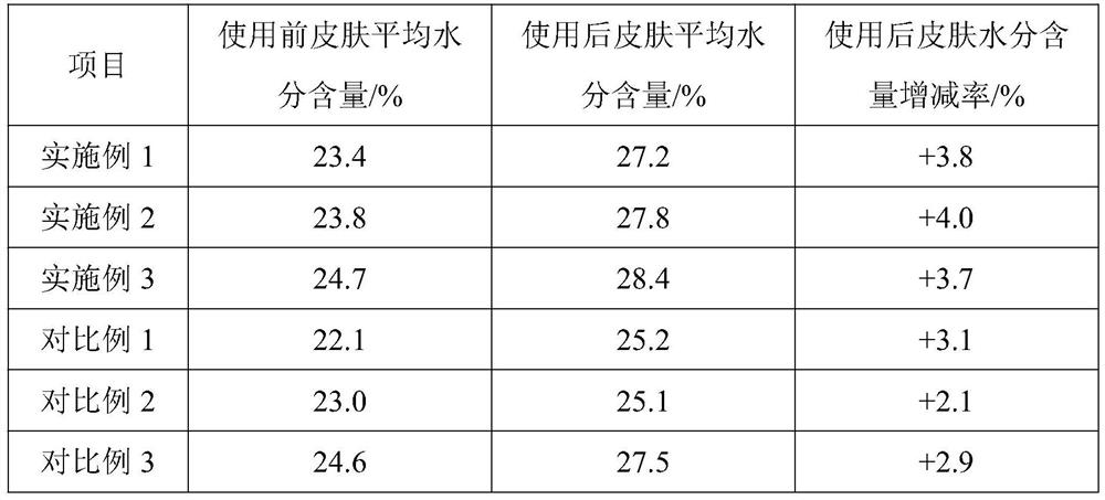 A kind of clear and bright white cleanser and preparation method thereof