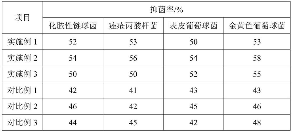 A kind of clear and bright white cleanser and preparation method thereof