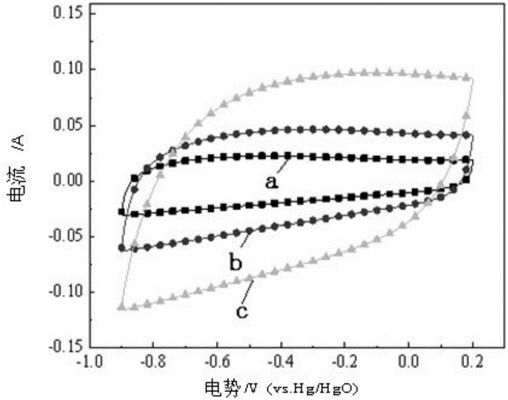 Preparing method of nanometer active carbon fiber