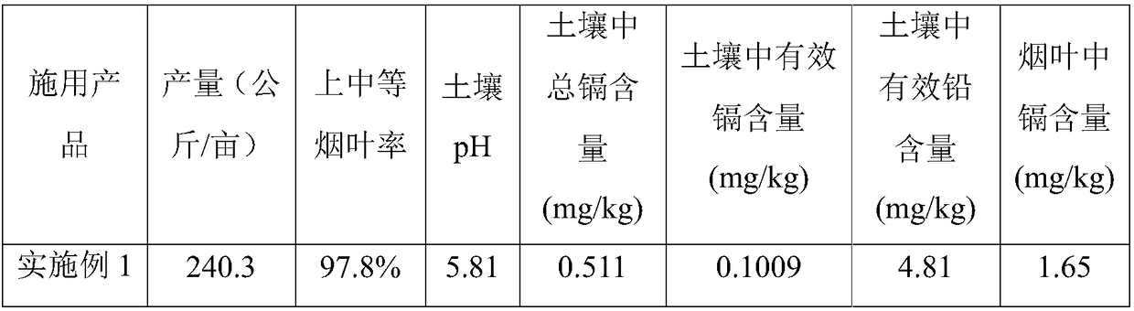 Remediation agent for tobacco soil
