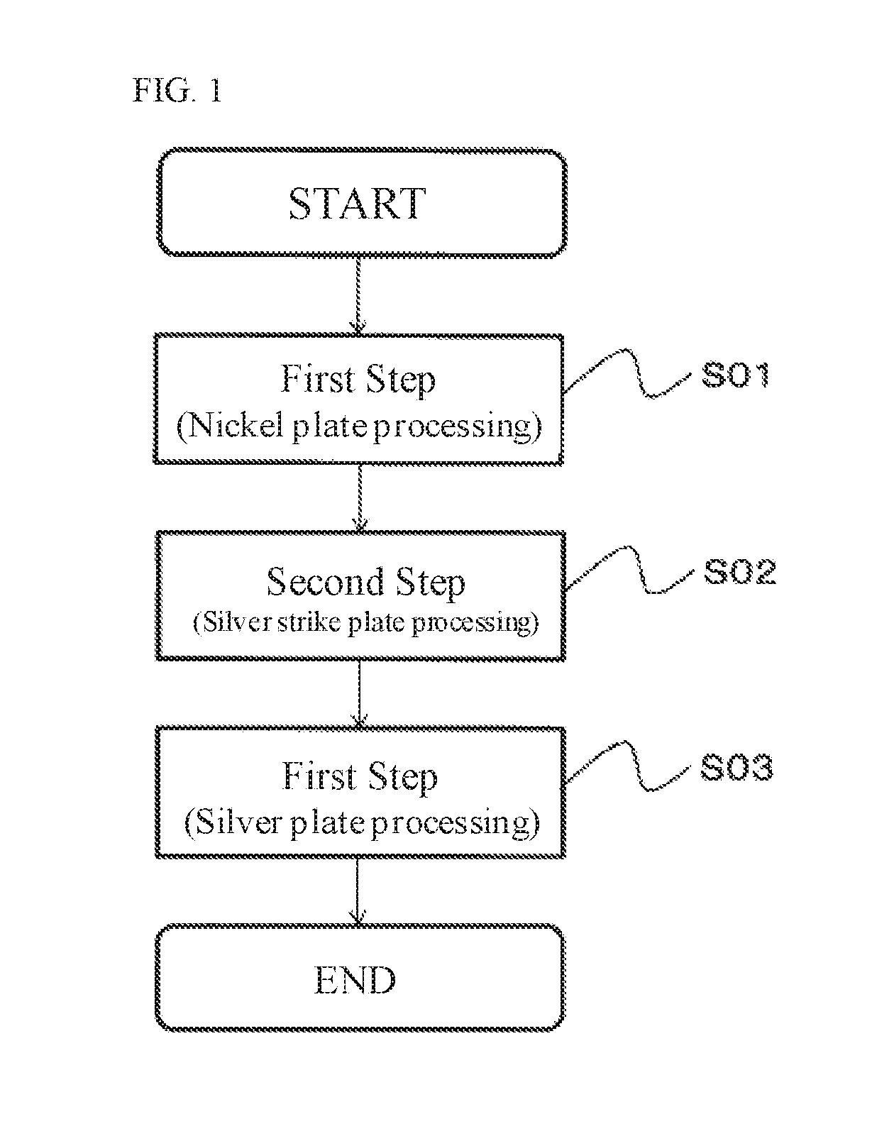 Method for manufacturing plated laminate, and plated laminate