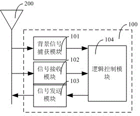 Passive communication method